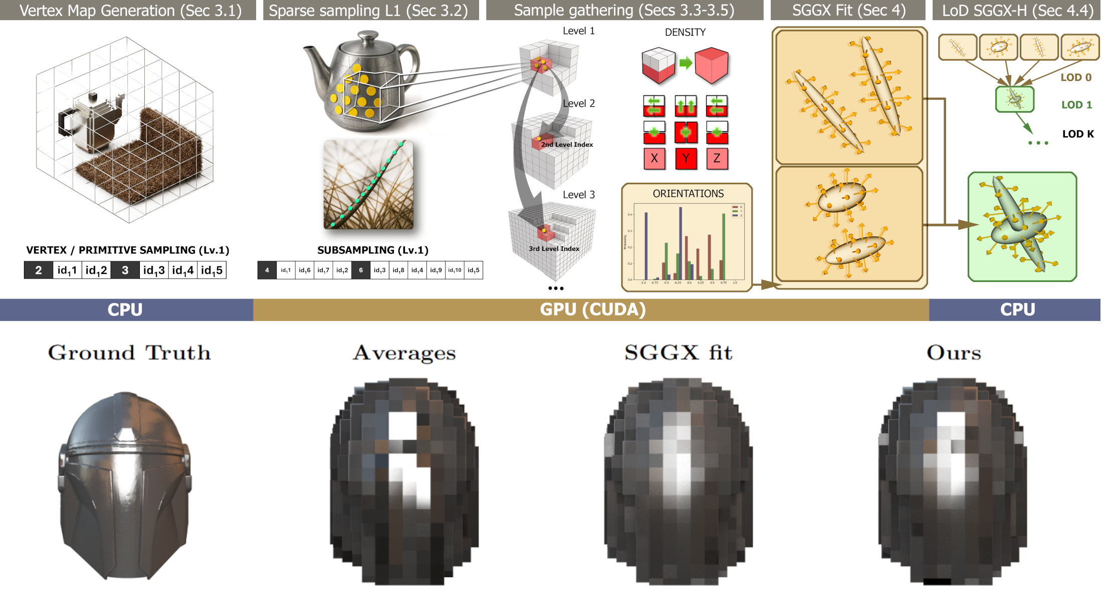 Fast Voxelization and Level of Detail for Microgeometry Rendering